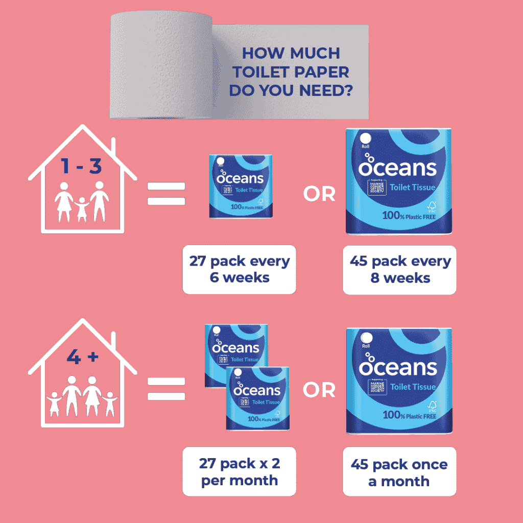 How much toilet paper do you need?